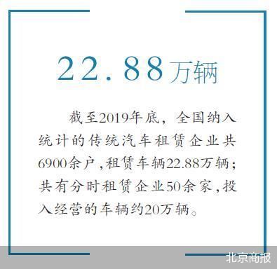 小微型客車租賃經營服務新規將至 聚焦合規經營，優化出行體驗
